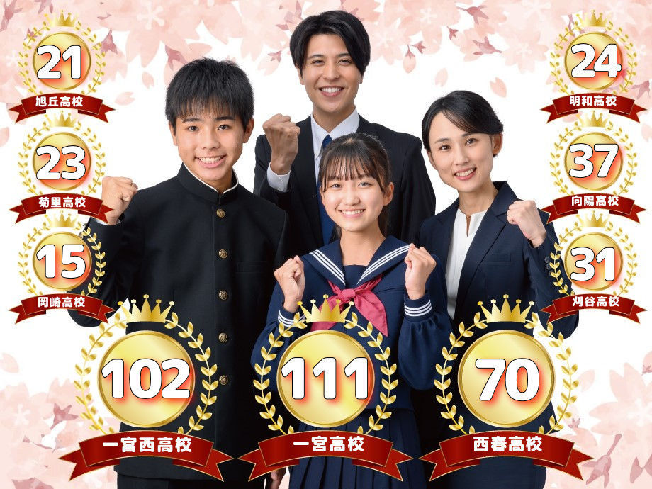 20230310resultshg_top-5.jpg