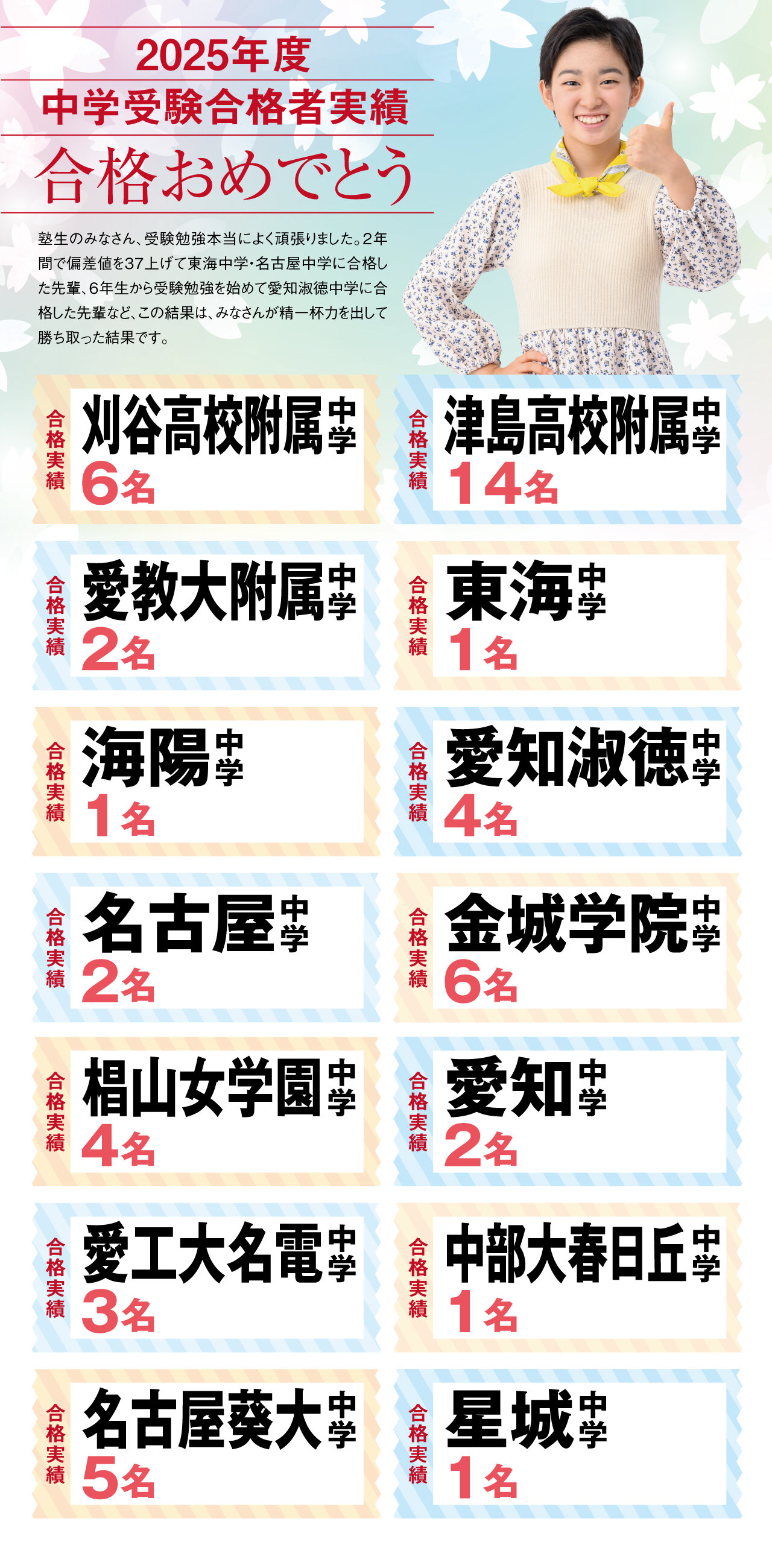 2025chugaku_gokaku.jpg