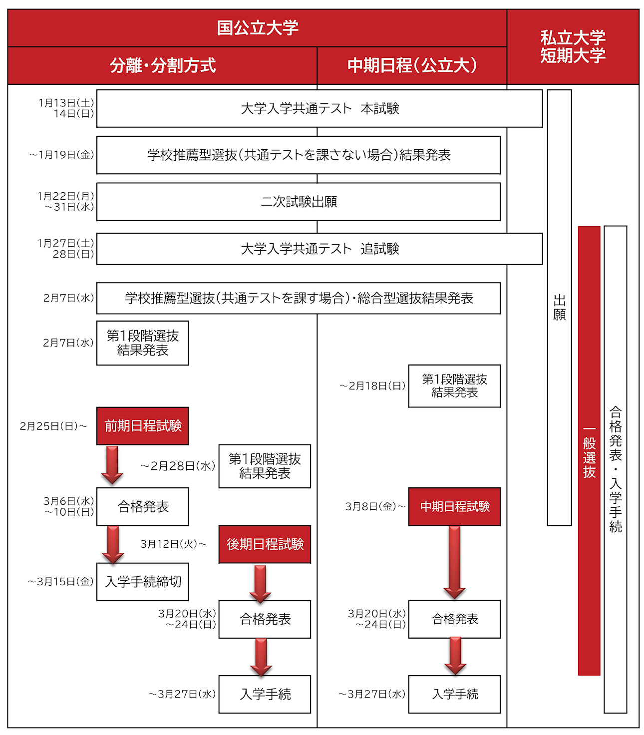 schedule university 2024