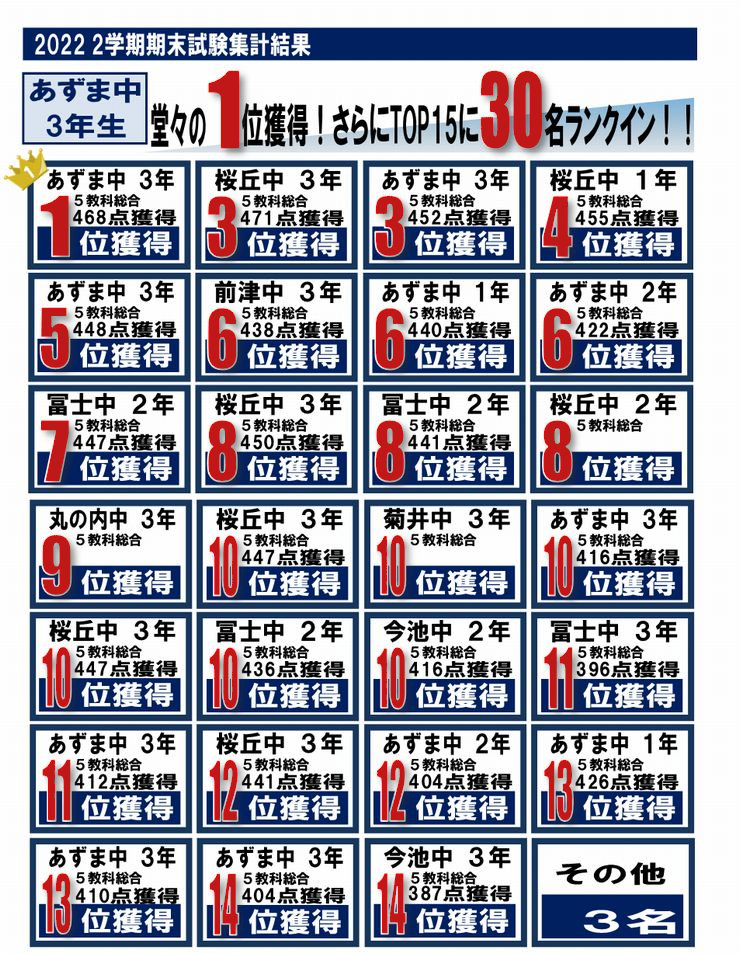 千種高校 ボーダー 野田塾 千種高校 ボーダー 野田塾