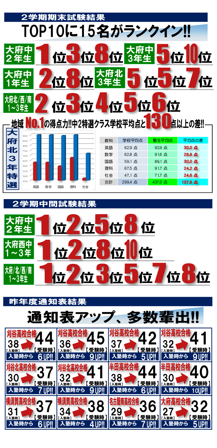 半田高校 ボーダー 野田塾