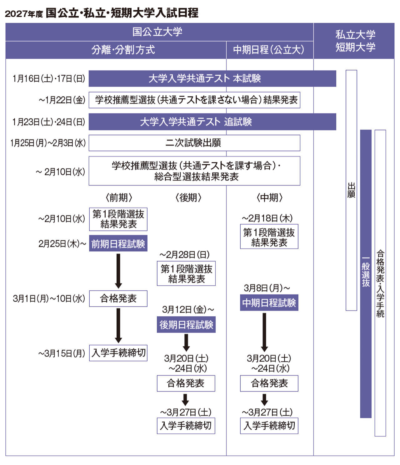 2027｜大学受験｜入試日程｜野田塾｜70年を超える伝統と実績